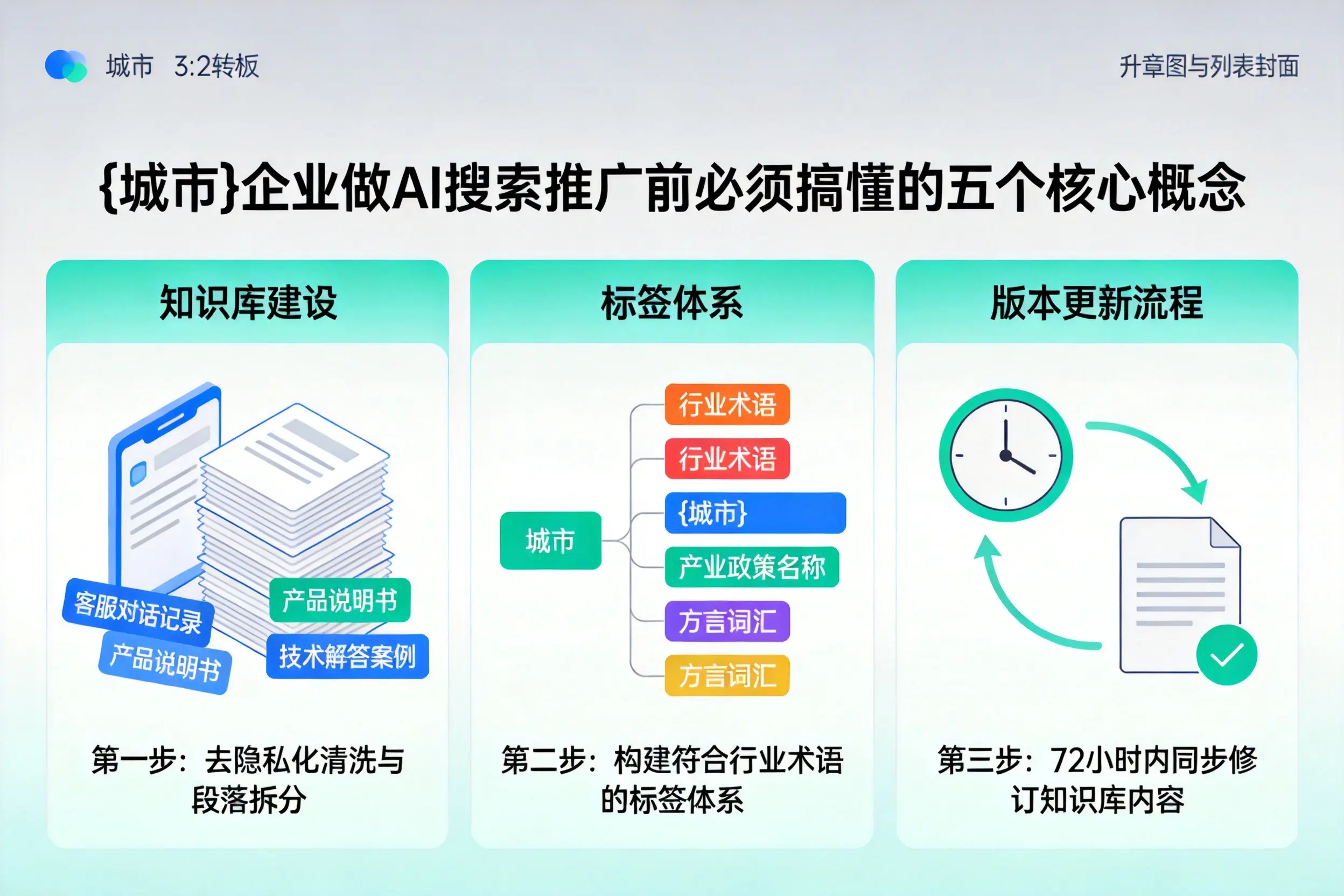 理县企业做AI搜索推广前必须搞懂的五个核心概念